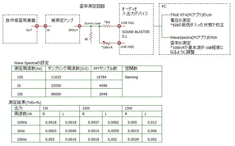 Current Feedback Amp(CFA)を作ってみました