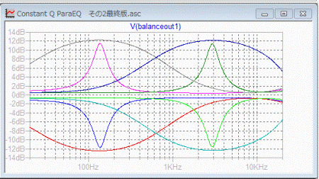 Parametric Equalizer