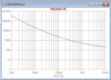 Model_output