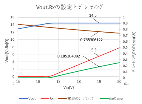 Over15V