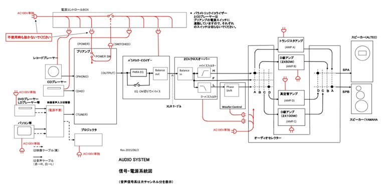 System　Config.