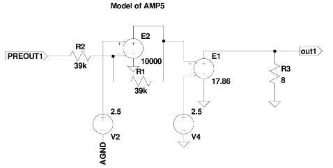 AMP5MODEL