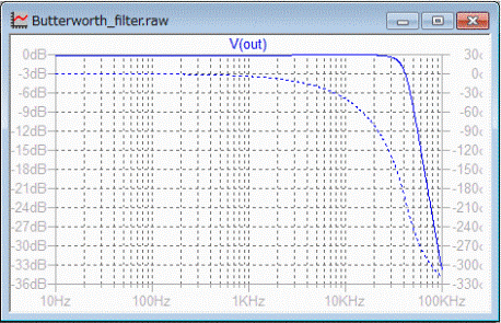 FilterCurve