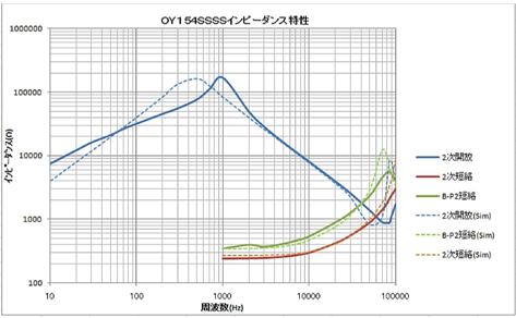 Realmeasure