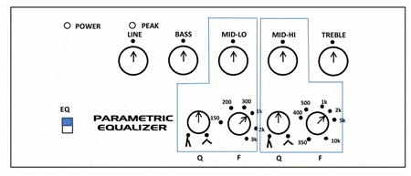 panel